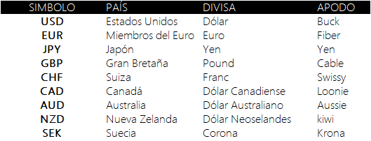 mercado forex