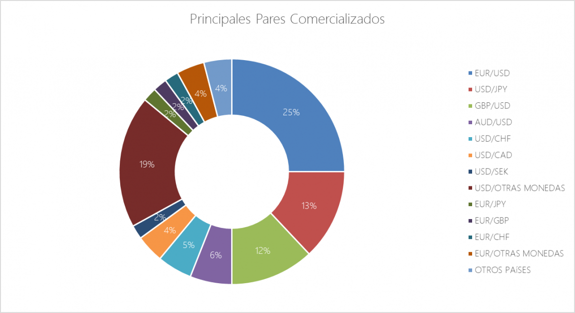 mercado forex