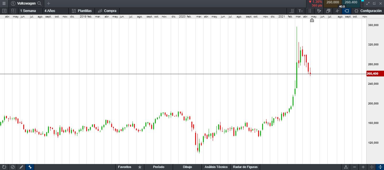 Crisis Microchips Mercados G